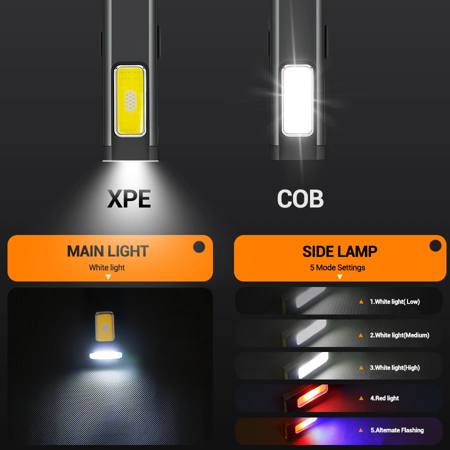 Mini przenośna latarka LED z m – Outdoor Lighting House recenzja i cena