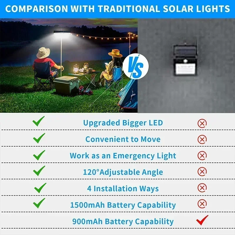 Zewnętrzne wodoodporne lampy s – Outdoor Lighting Portable recenzja i cena