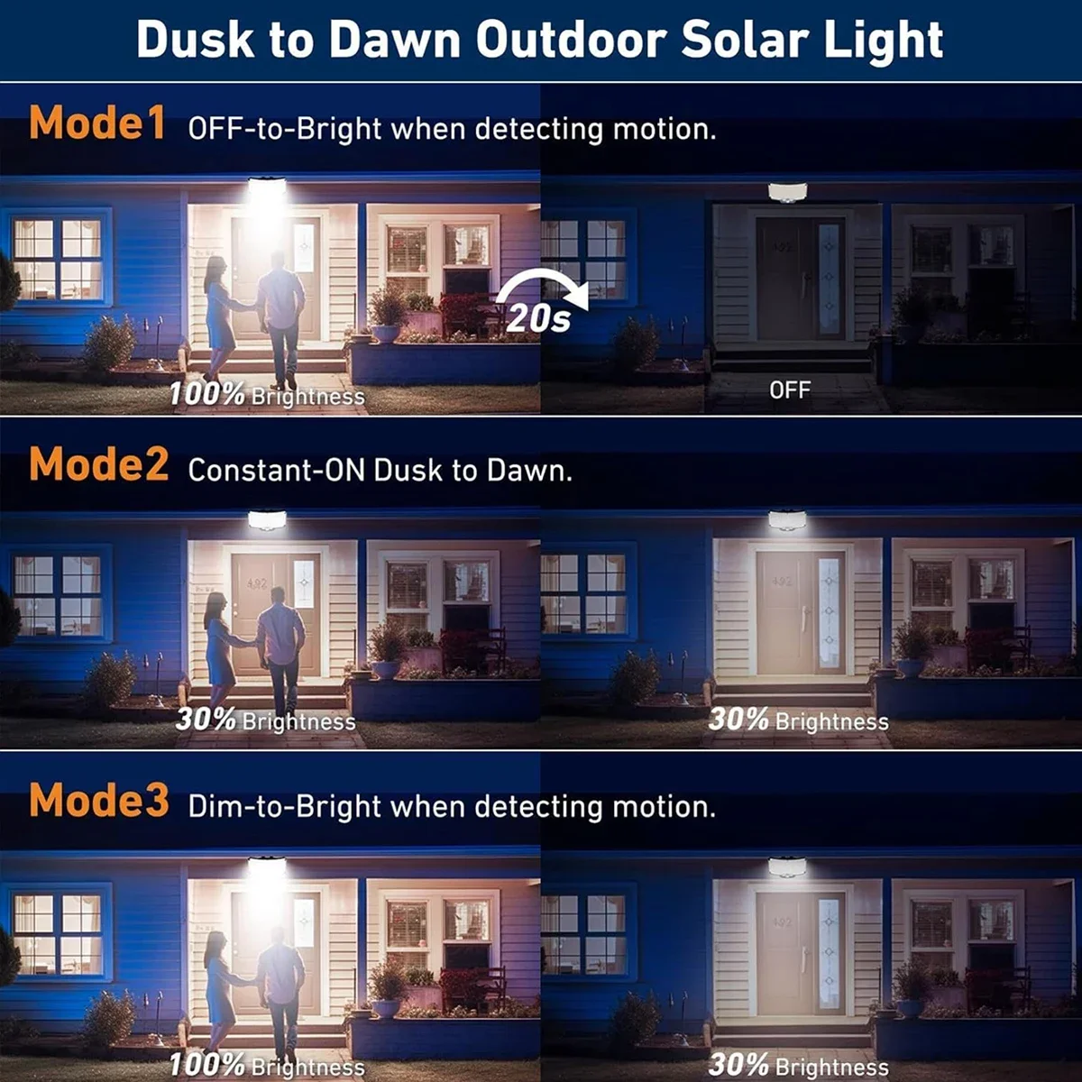 234 LED Solarne Lampy Zewnętrz – Outdoor Lighting Solar recenzja i cena