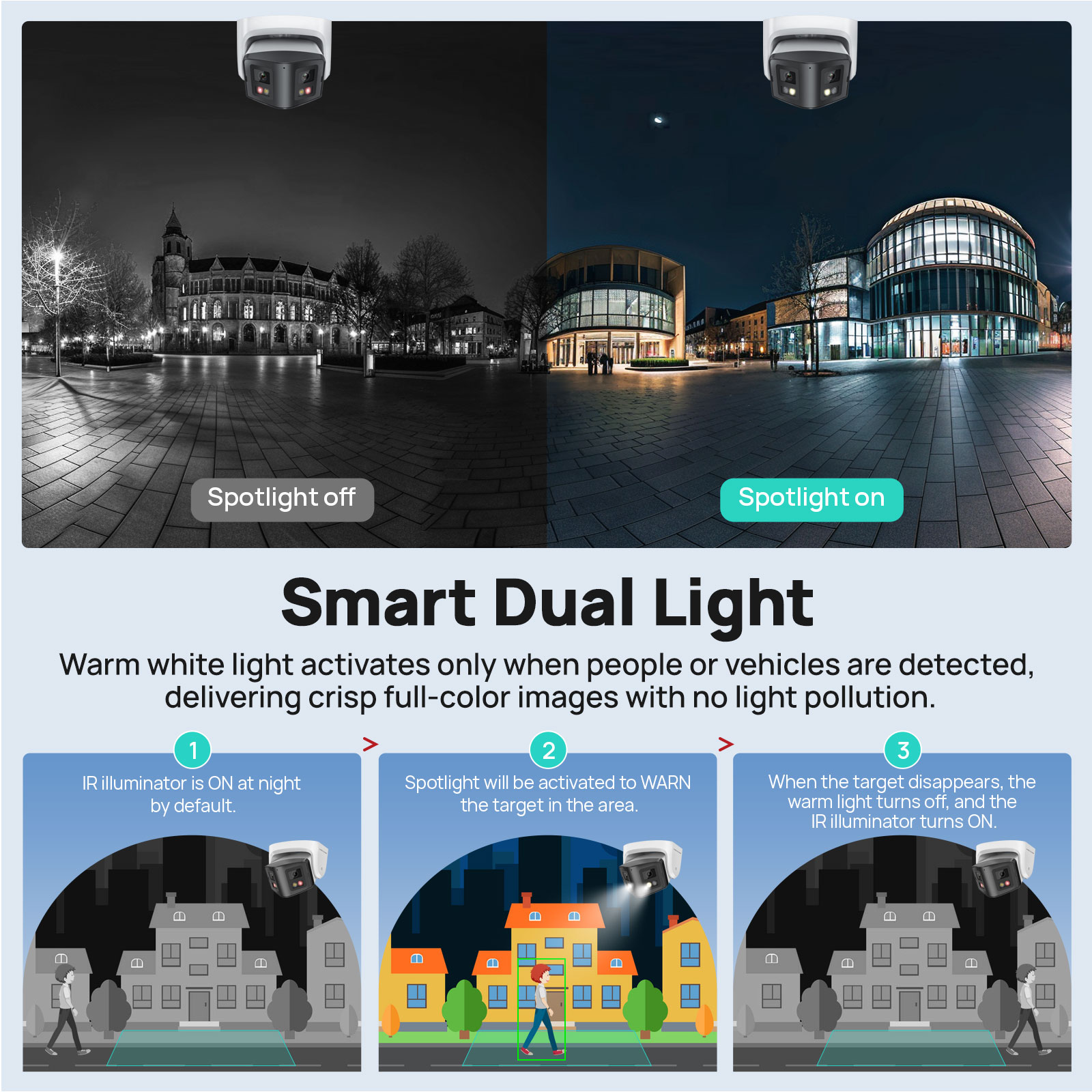 Kamera IP Vikylin 8MP Panorami – Outdoor Lighting Mains Powered recenzja i cena