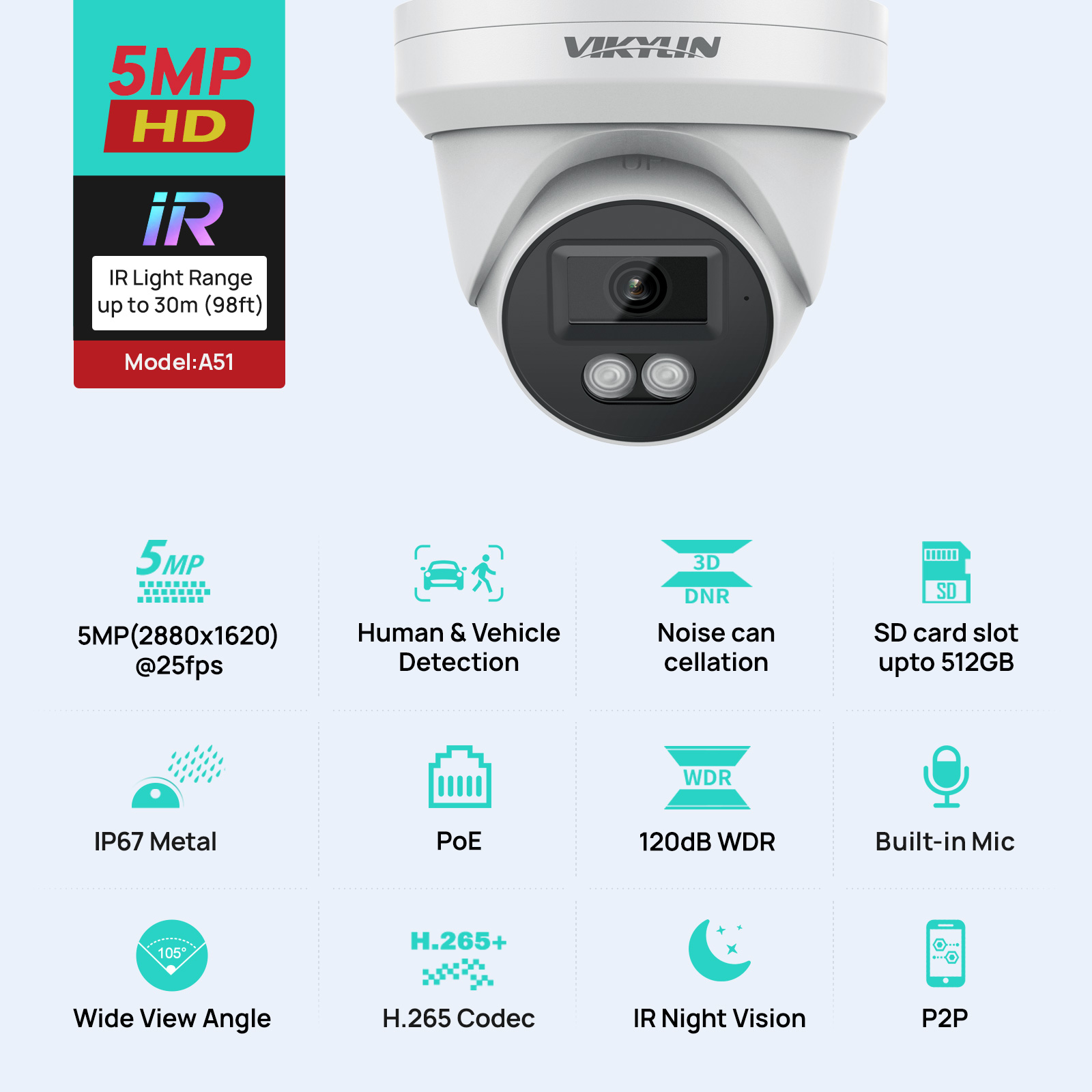 Kamera IP VIKYLIN 5MP z noktow – Outdoor Lighting Mains Powered recenzja i cena