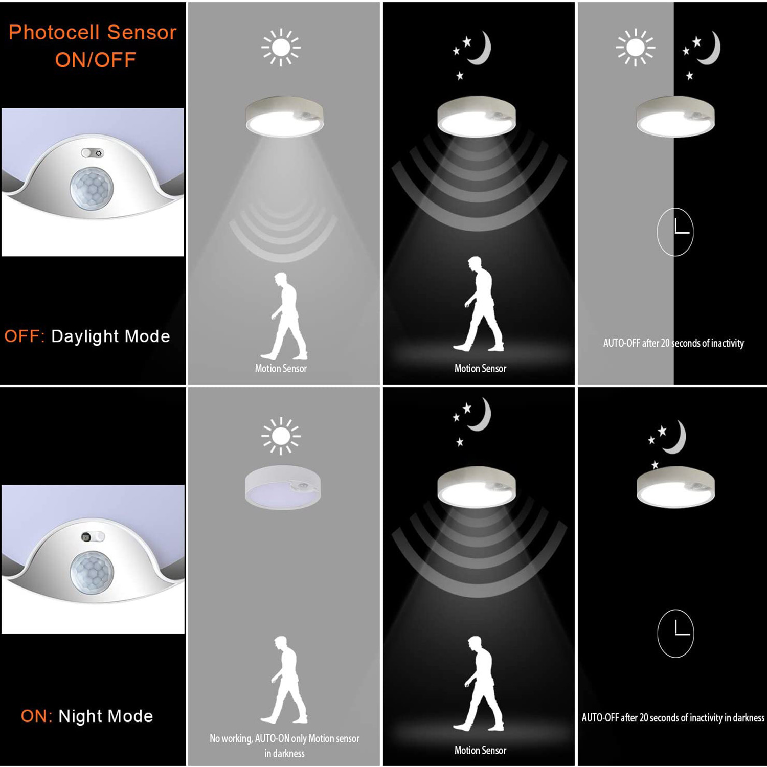 Lampy sufitowe z czujnikiem ru – Outdoor Lighting With Motion Sensor recenzja i cena