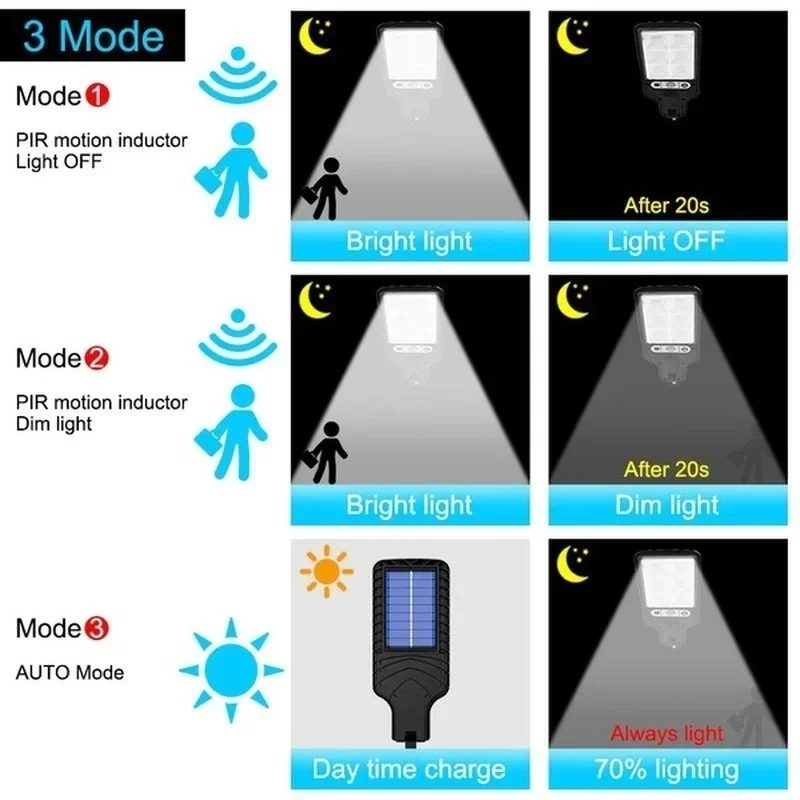Mocna LED-owa lampa solarna ze – Outdoor Lighting Solar recenzja i cena
