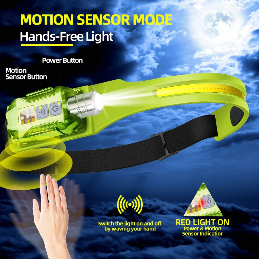 Mocna latarka czołowa LED, prz – Outdoor Lighting Portable recenzja i cena