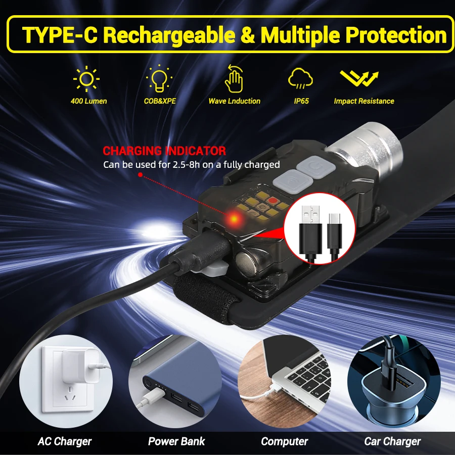 Mocna latarka czołowa LED, prz – Outdoor Lighting Portable recenzja i cena