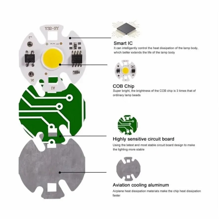 10 SZTUK 12W Y32 Bezsterowniko – Zumtobel Outdoor Lighting recenzja i cena