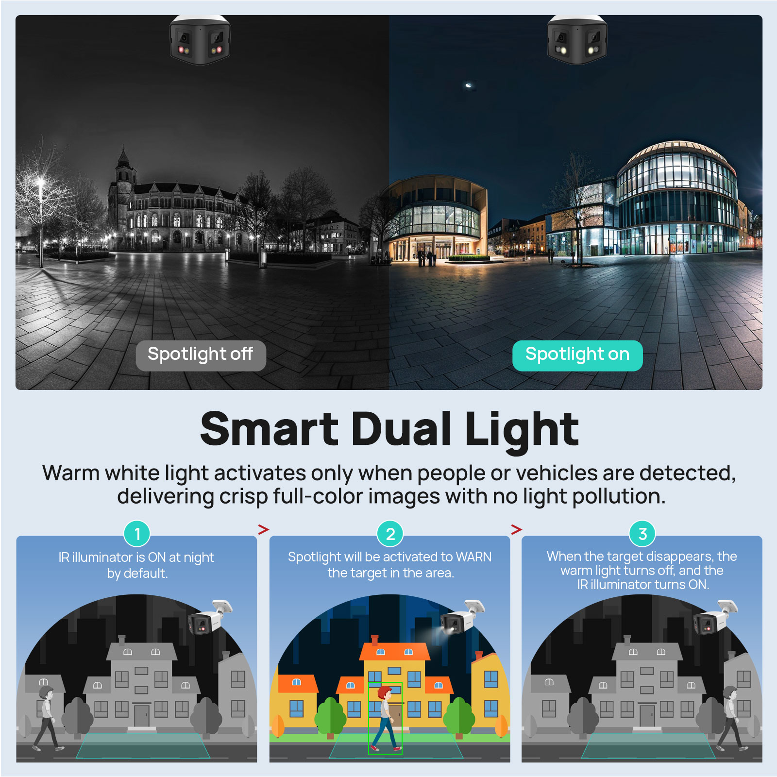 VIKYLIN 170 °   Panoramiczna k – Outdoor Lighting Mains Powered recenzja i cena