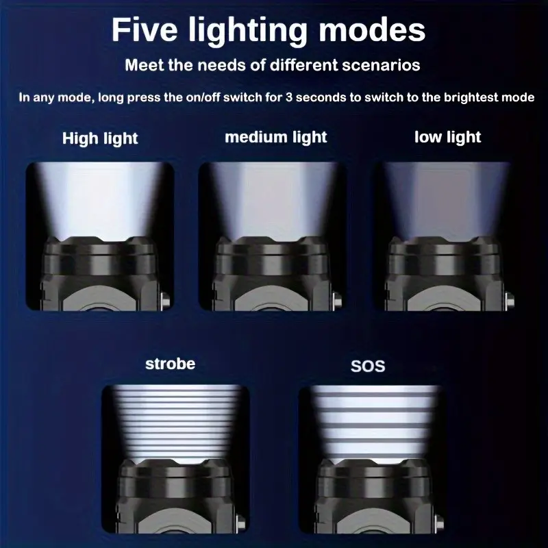 Mini latarka 3LED z klipsem do – Outdoor Lighting Setup recenzja i cena