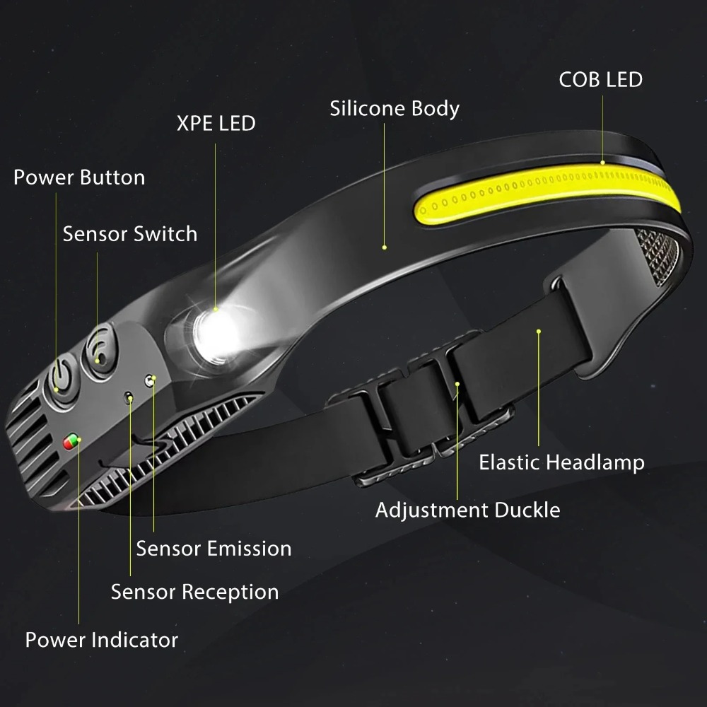 Latarka czołowa LED COB z czuj – Outdoor Lighting Usa recenzja i cena