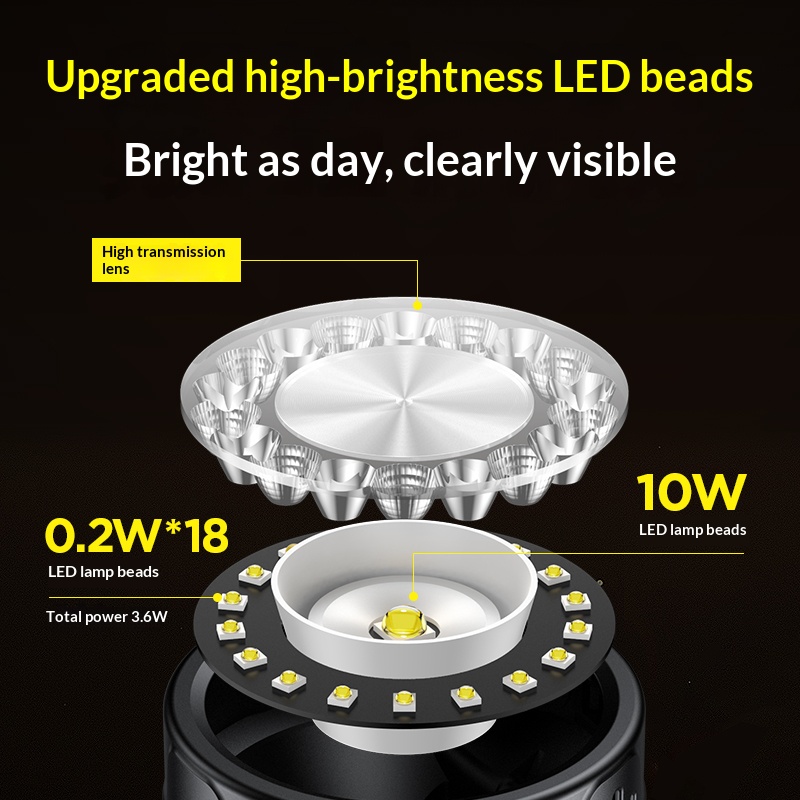 Latarka czołowa Philips z 19 d – Outdoor Lighting Philips recenzja i cena